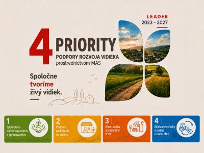 Spoznajte 4 priority LEADER pre stratégiu MAS Miloj Spiš (2023–2029)